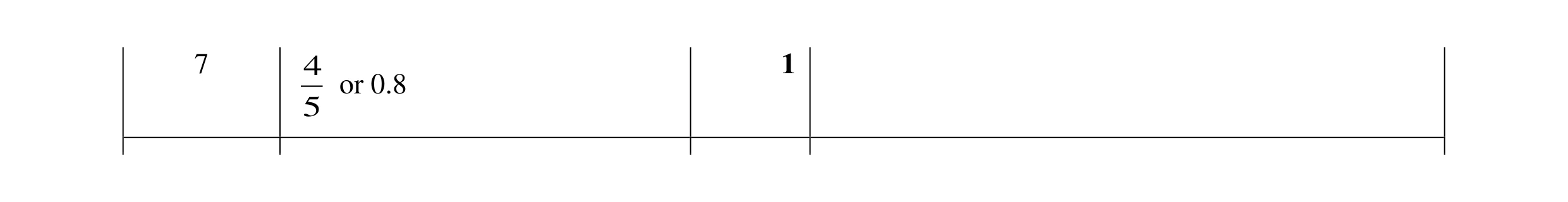Mark scheme for question 156