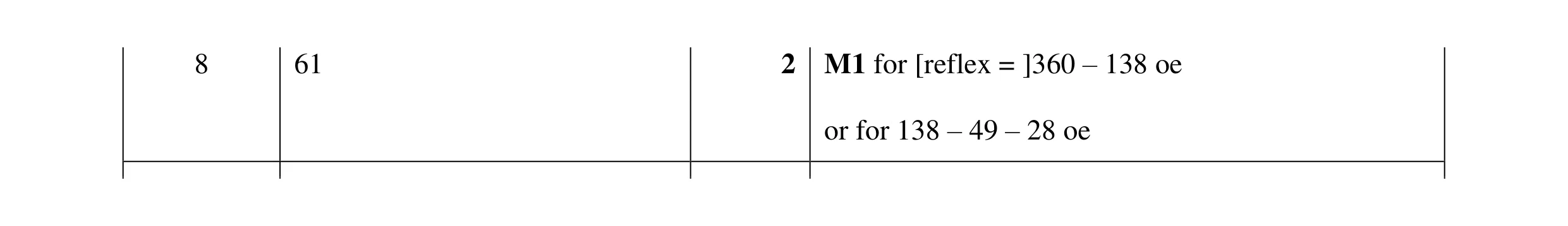 Mark scheme for question 124
