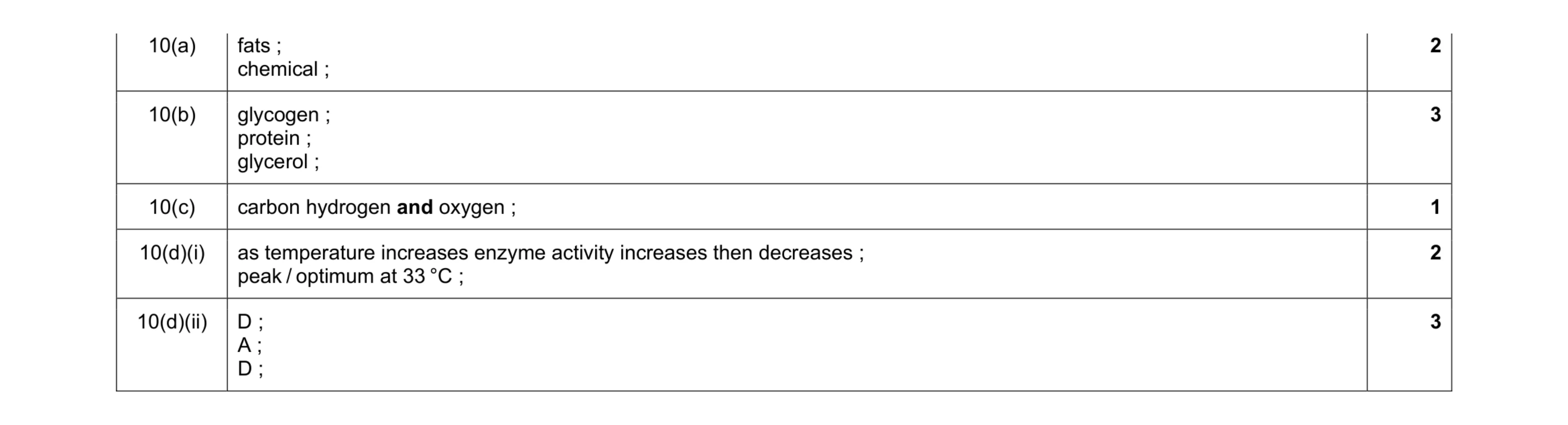 Mark scheme for question 6