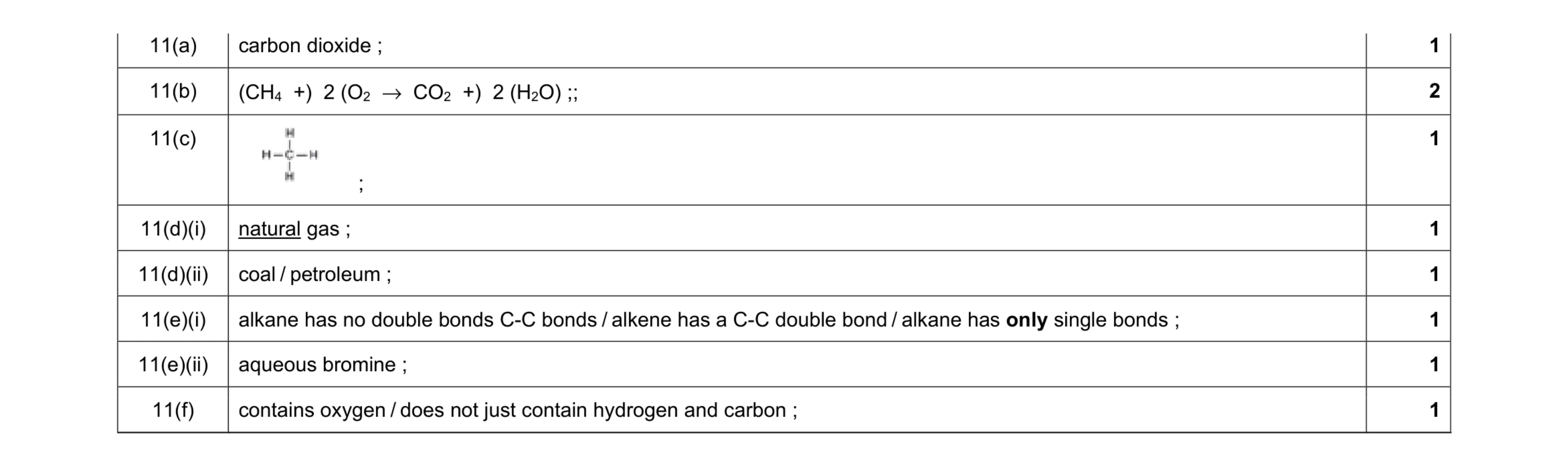 Mark scheme for question 23