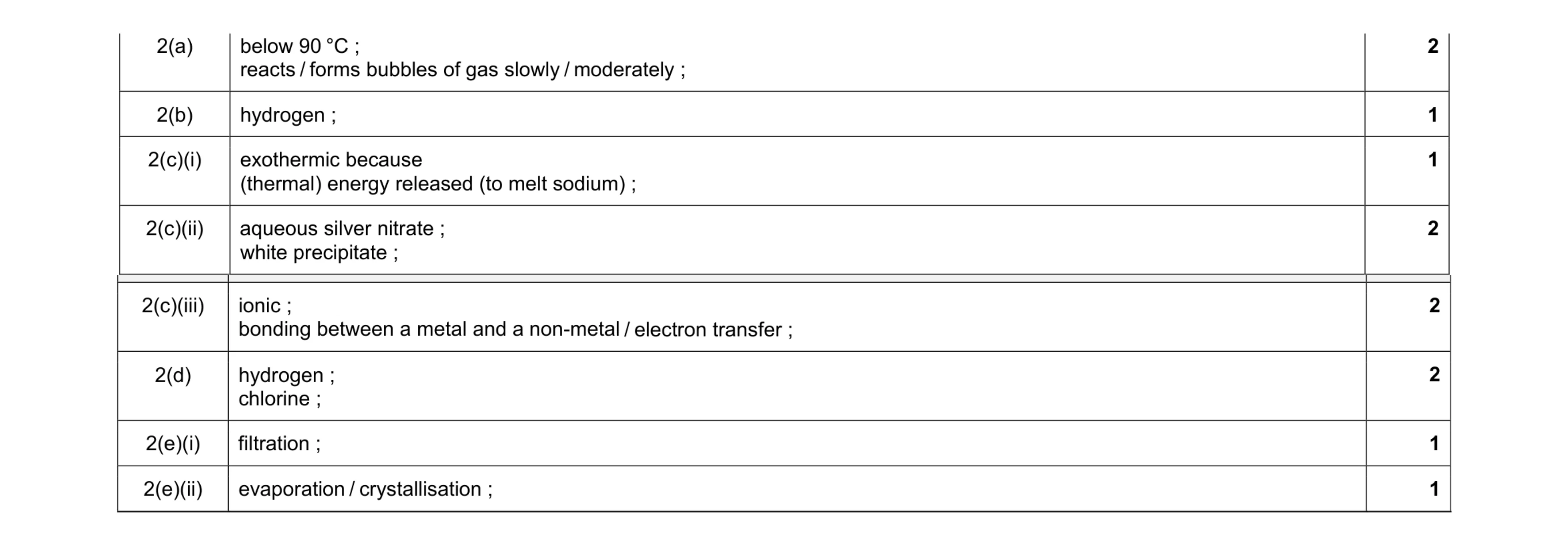 Mark scheme for question 18