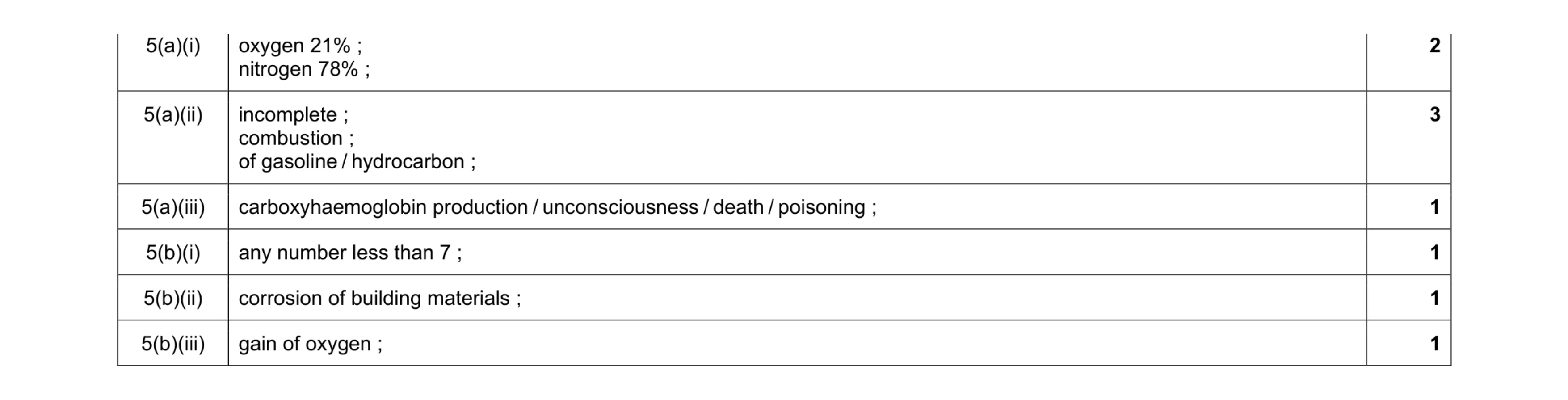 Mark scheme for question 13