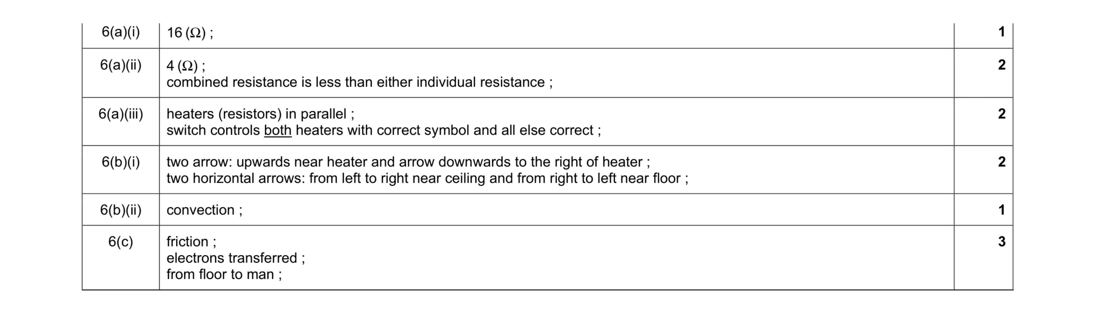 Mark scheme for question 11