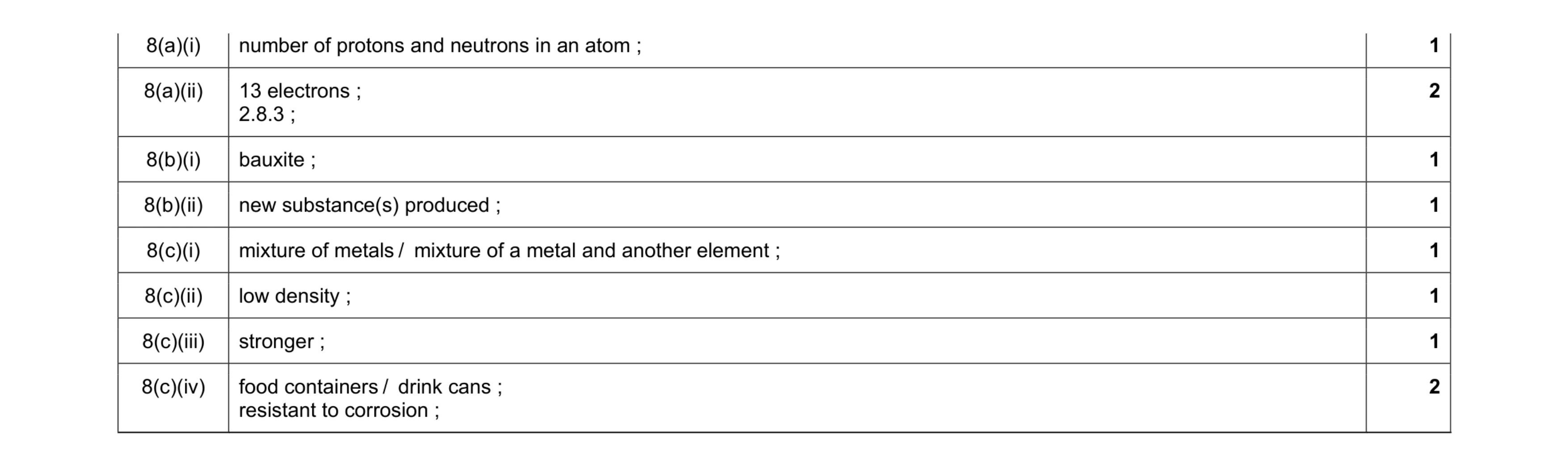 Mark scheme for question 23