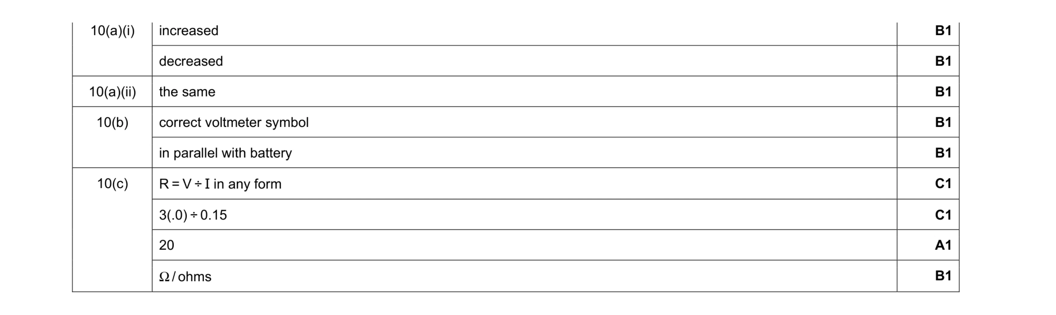 Mark scheme for question 27