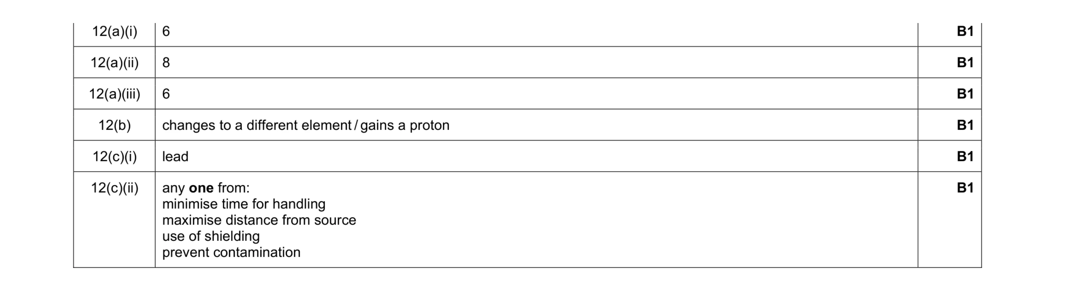 Mark scheme for question 8