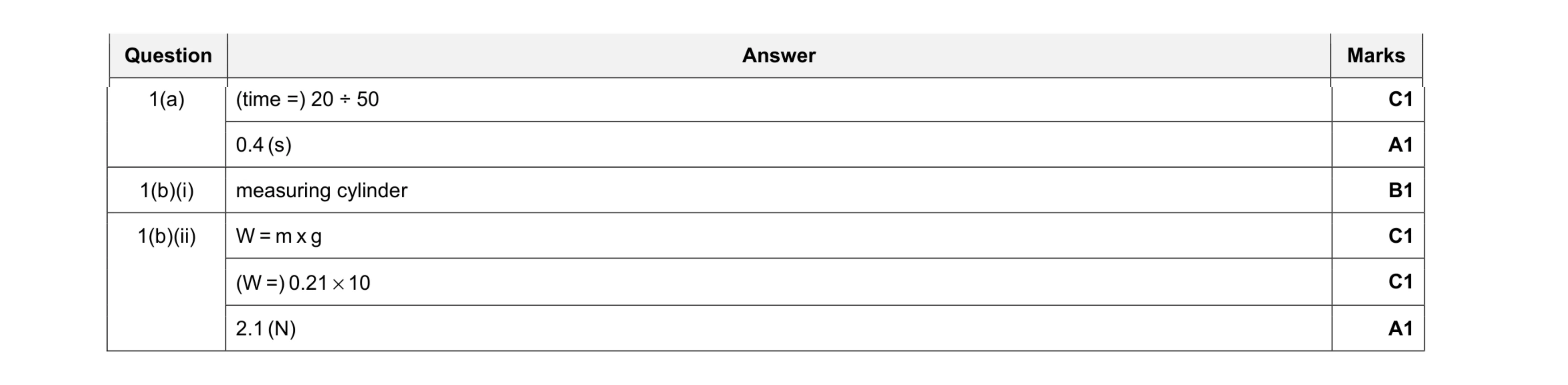 Mark scheme for question 19