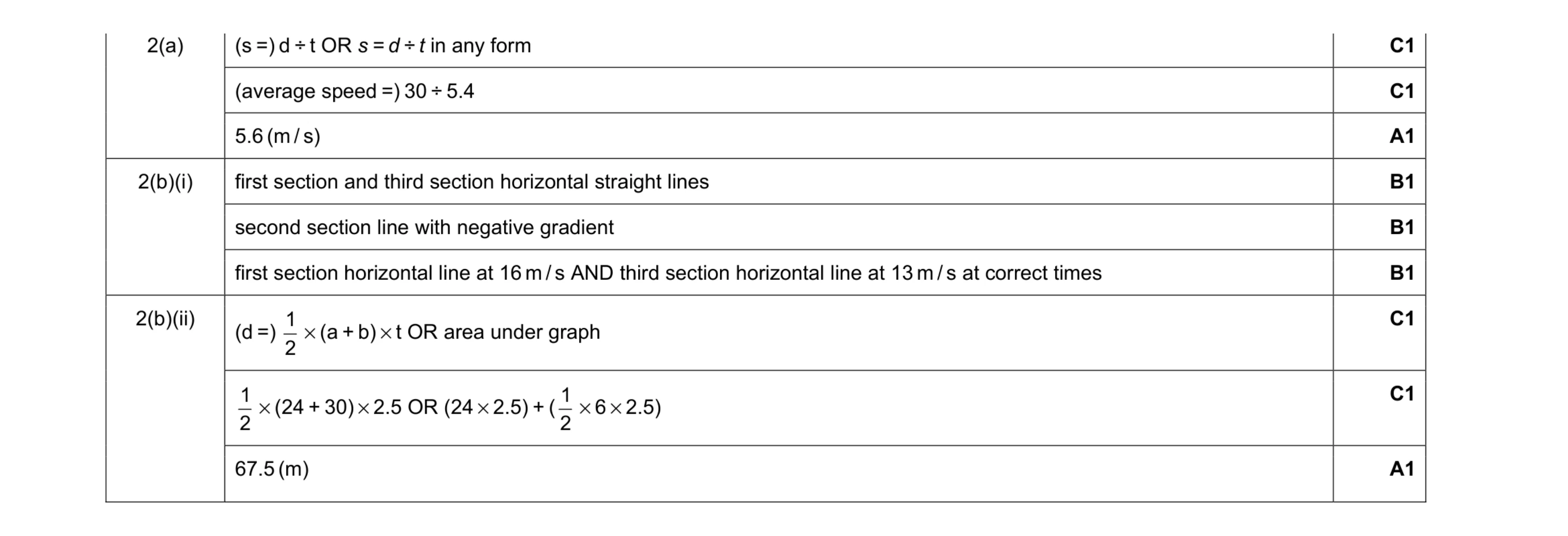Mark scheme for question 27