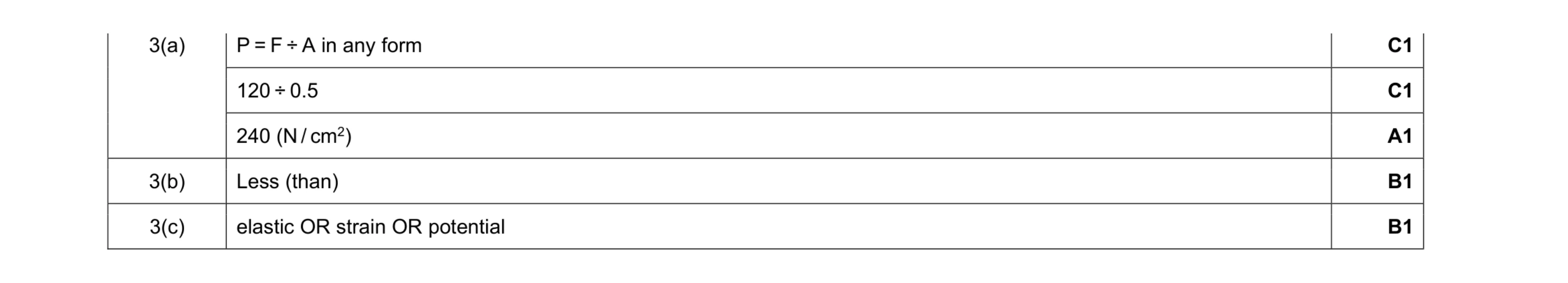 Mark scheme for question 14