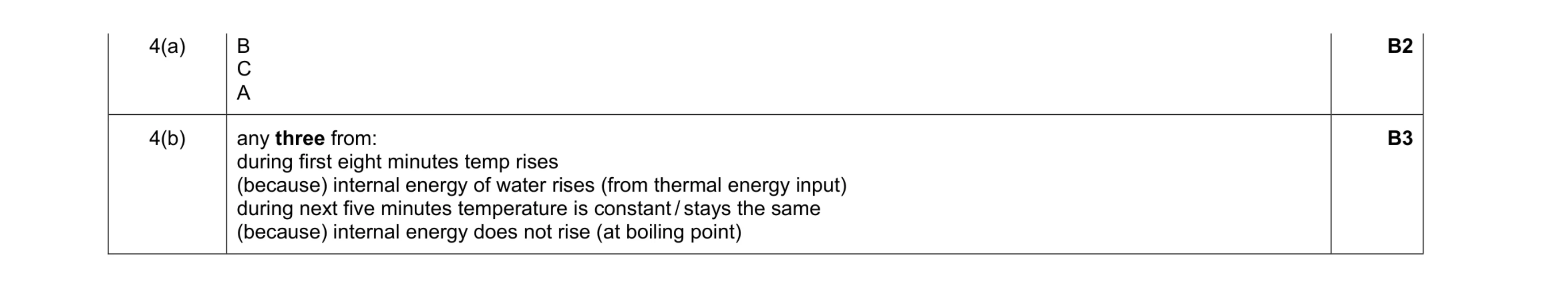 Mark scheme for question 11