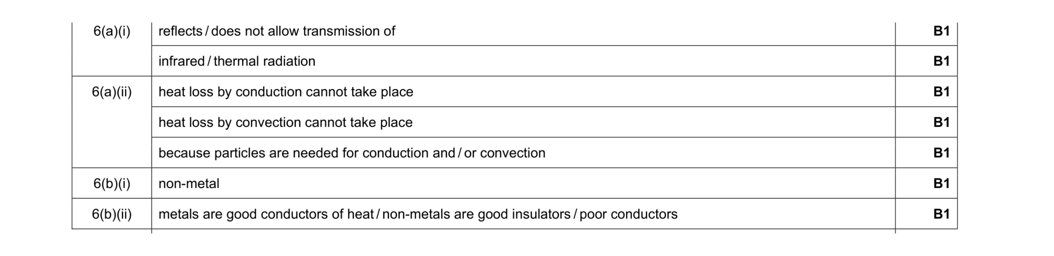 Mark scheme for question 13