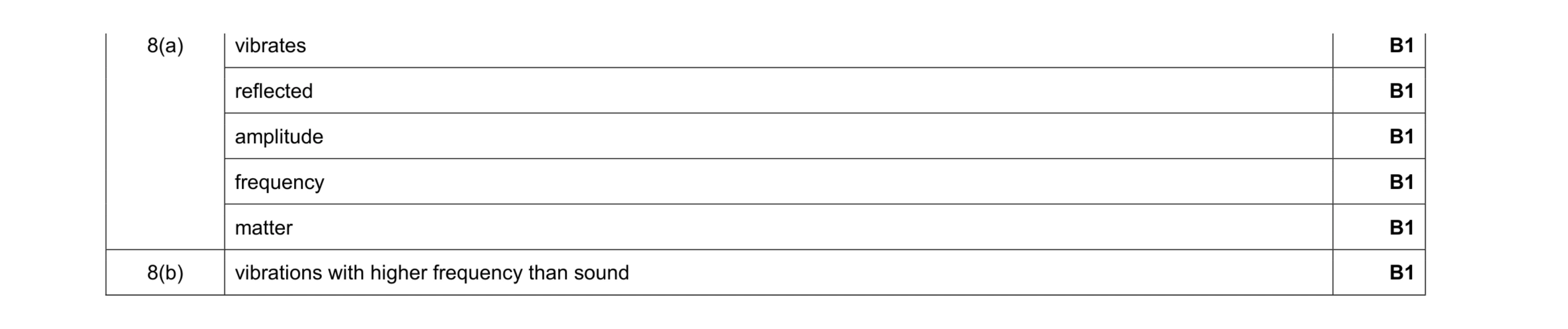 Mark scheme for question 17
