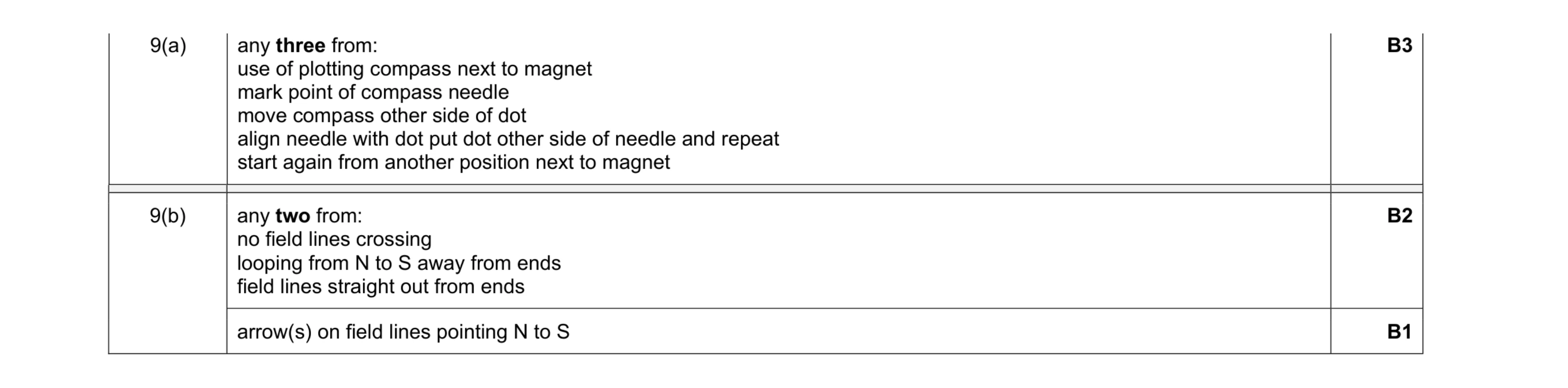 Mark scheme for question 18