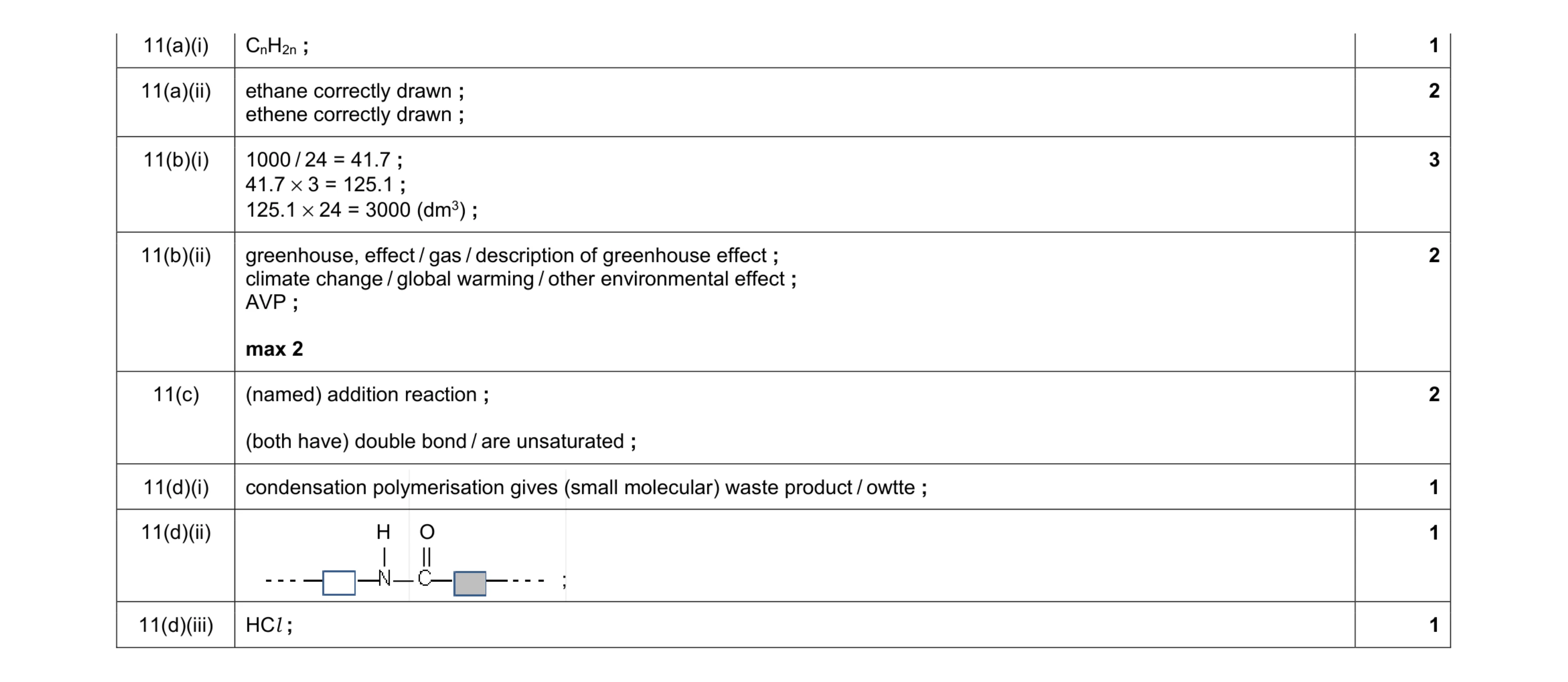 Mark scheme for question 4