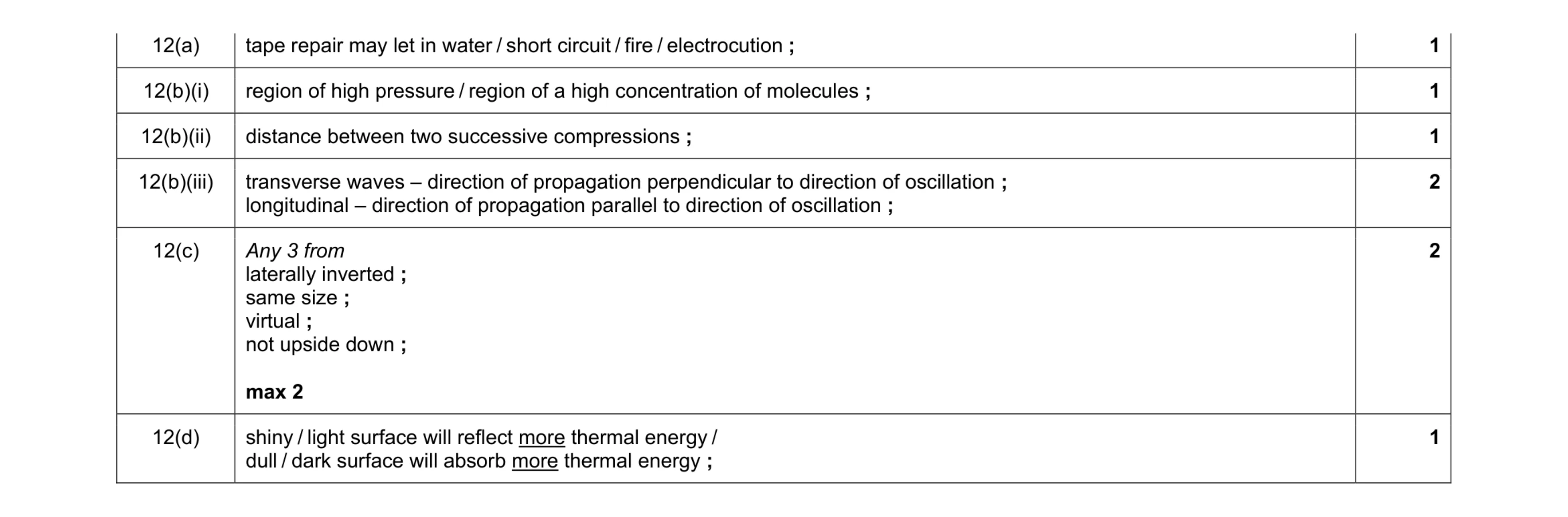 Mark scheme for question 13
