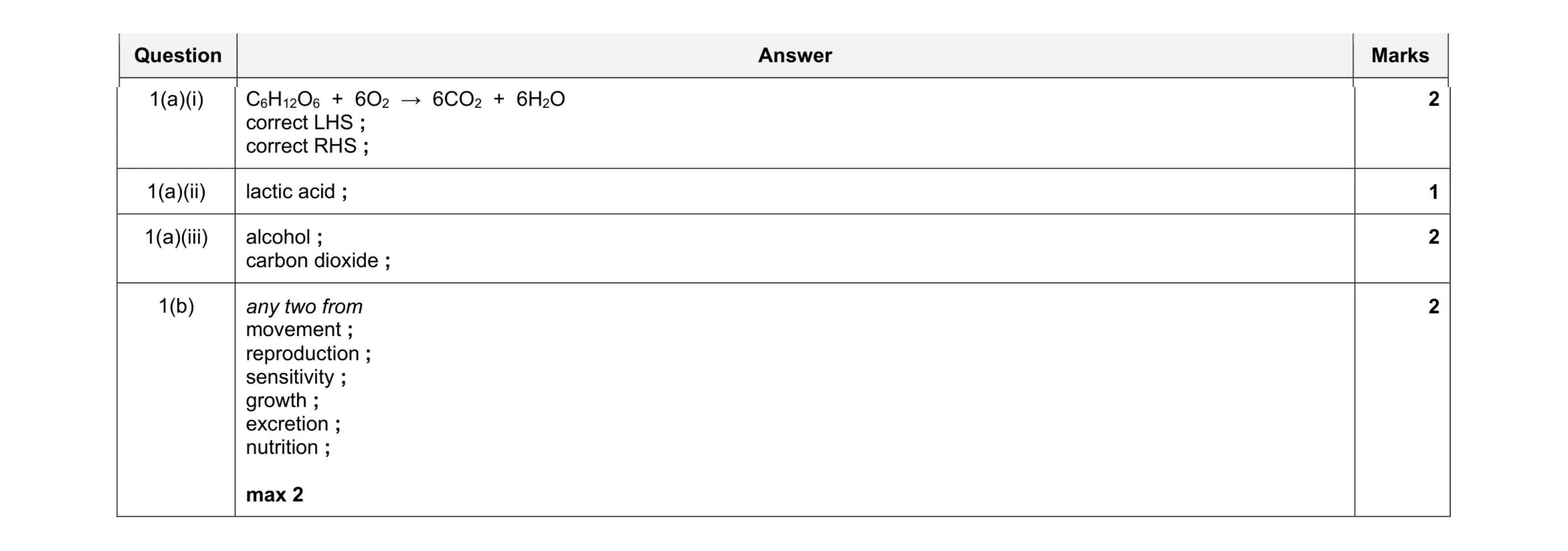 Mark scheme for question 12