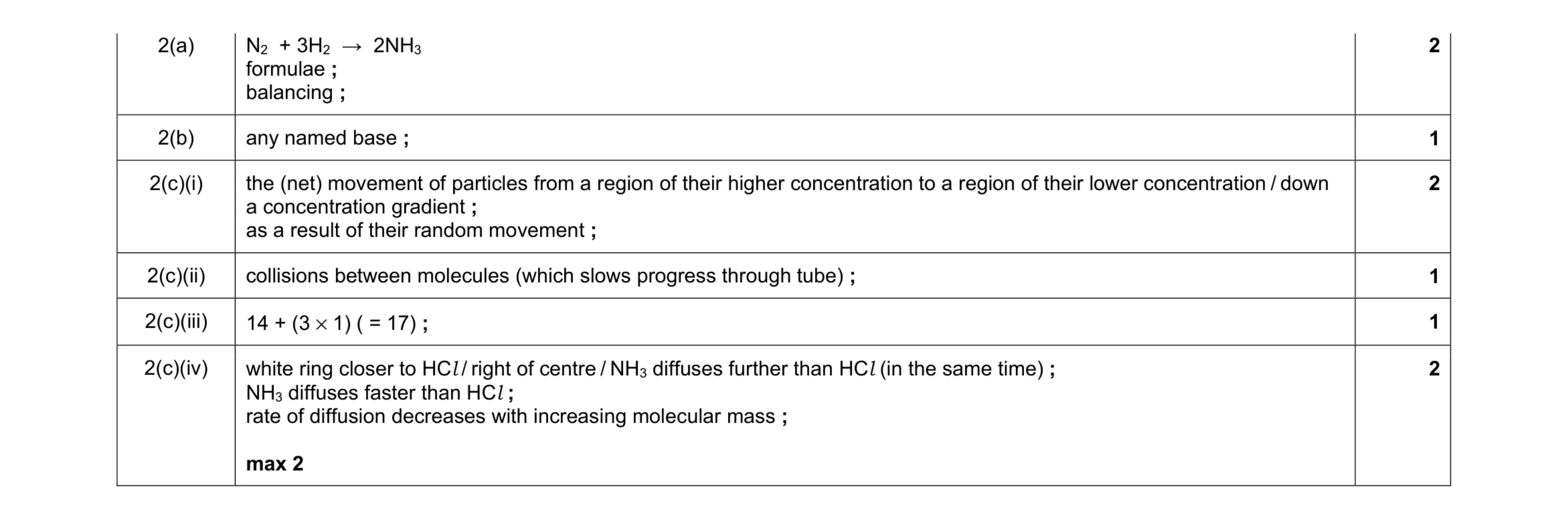 Mark scheme for question 6