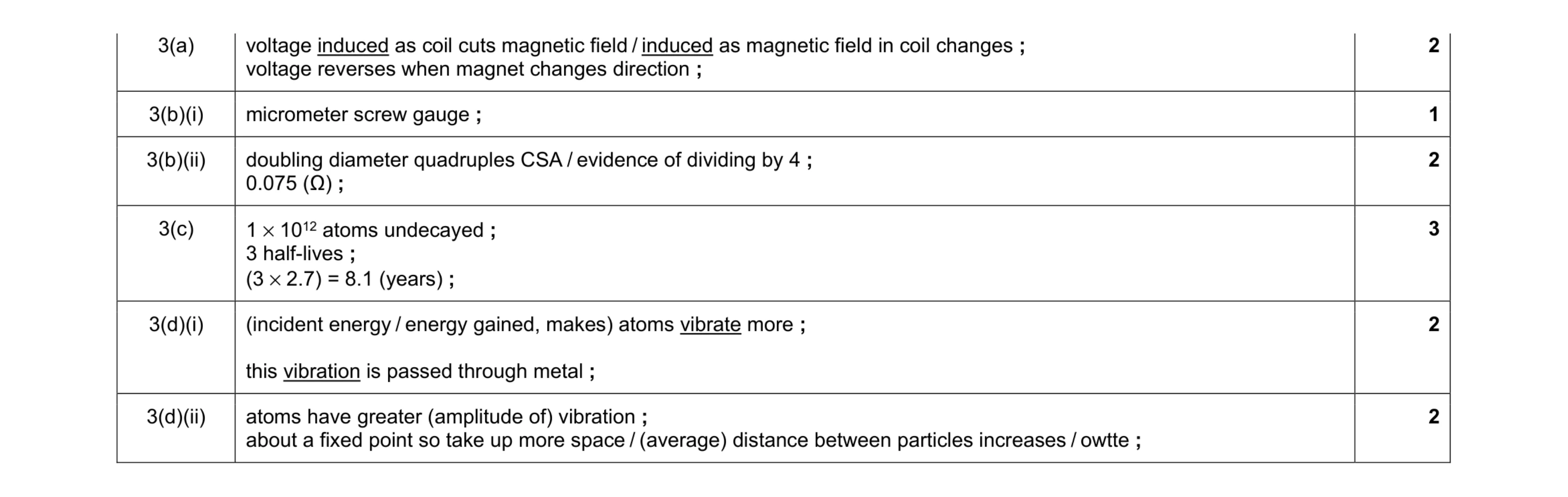 Mark scheme for question 12