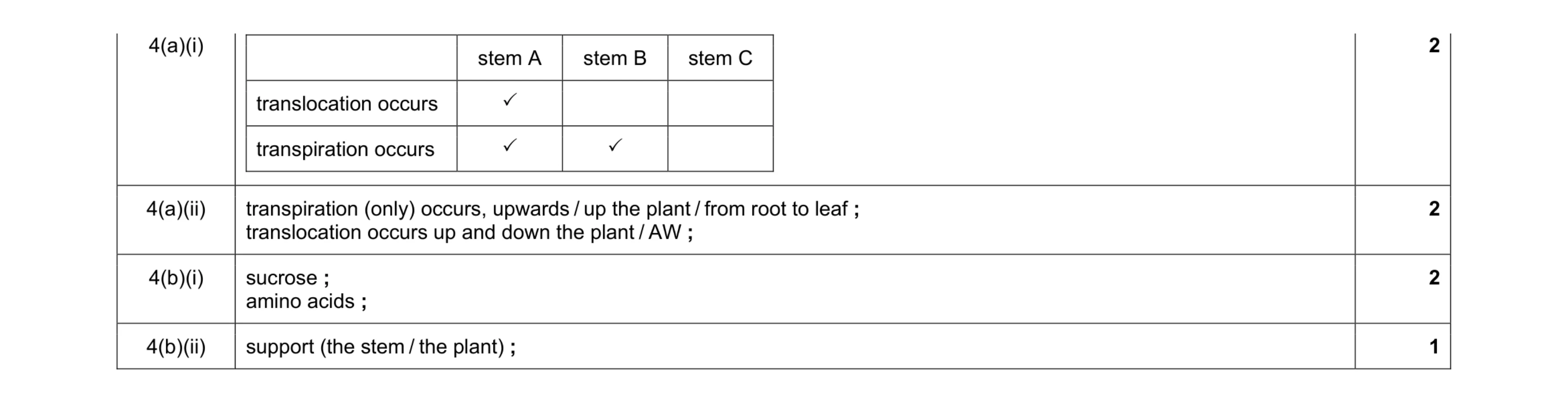 Mark scheme for question 3