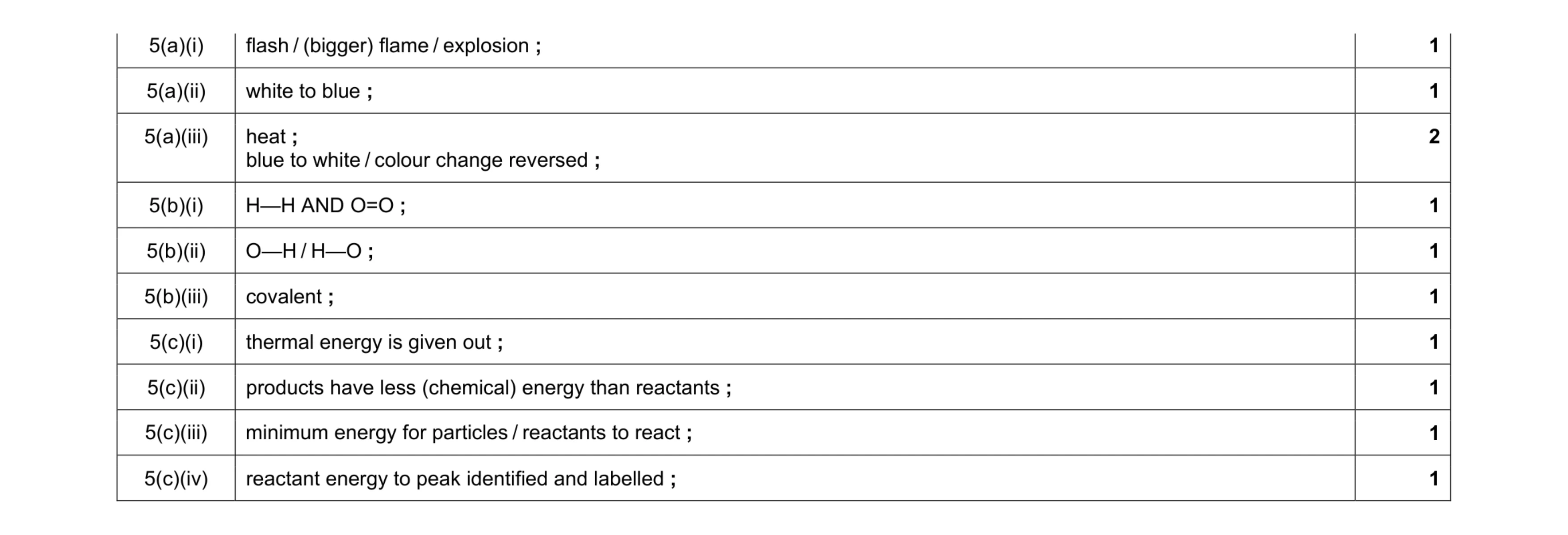 Mark scheme for question 6