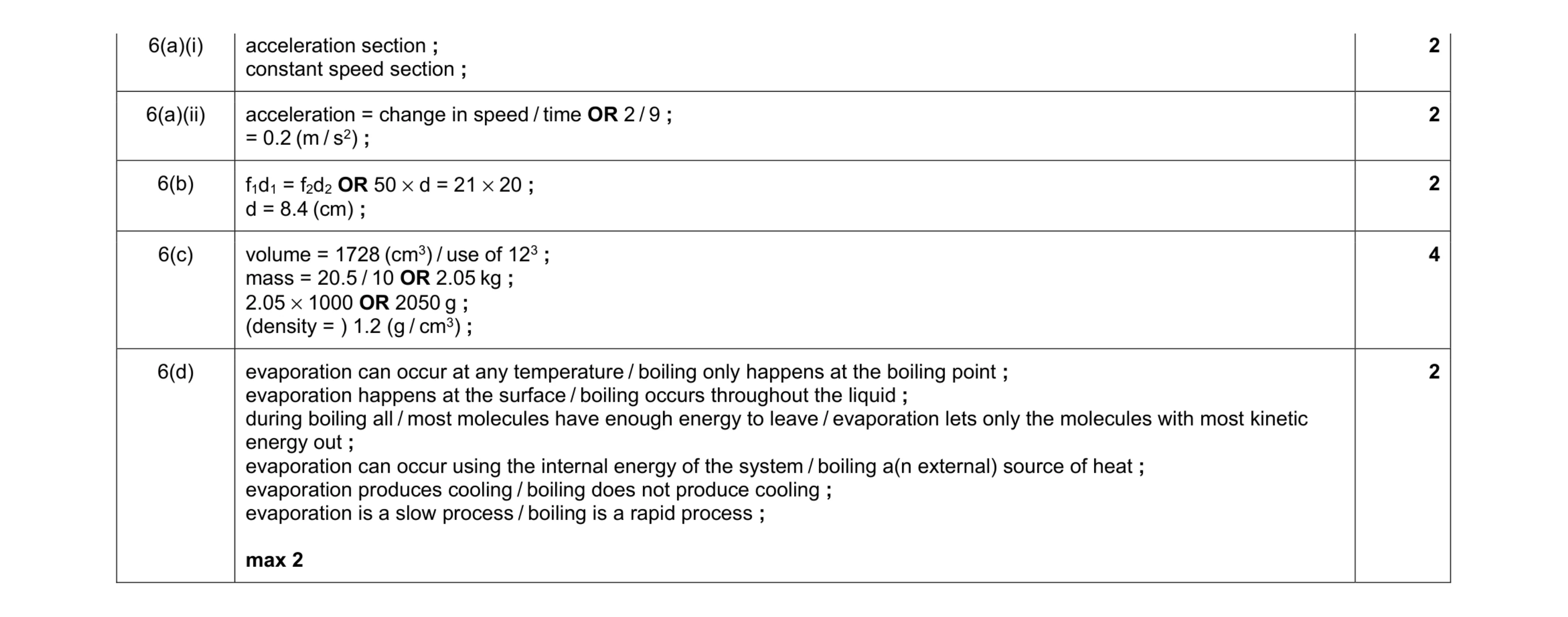 Mark scheme for question 13