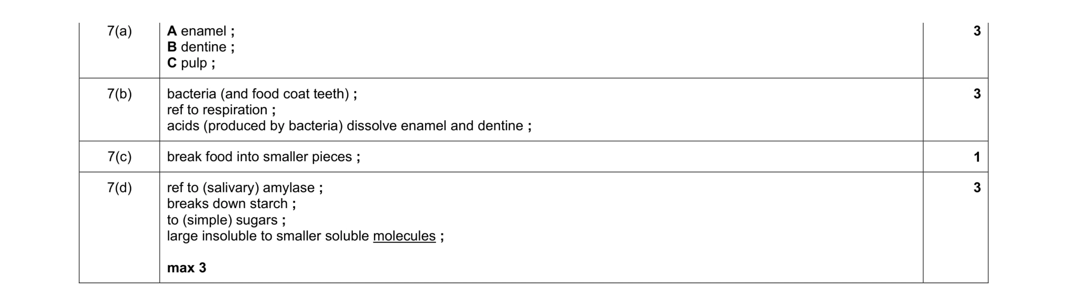 Mark scheme for question 5