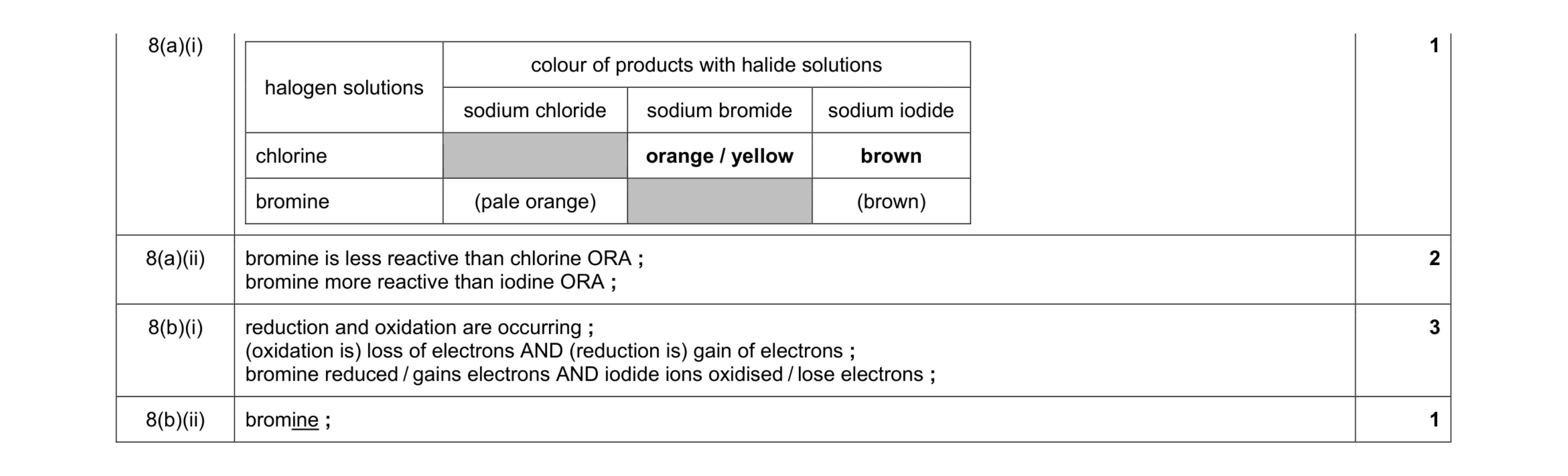 Mark scheme for question 6