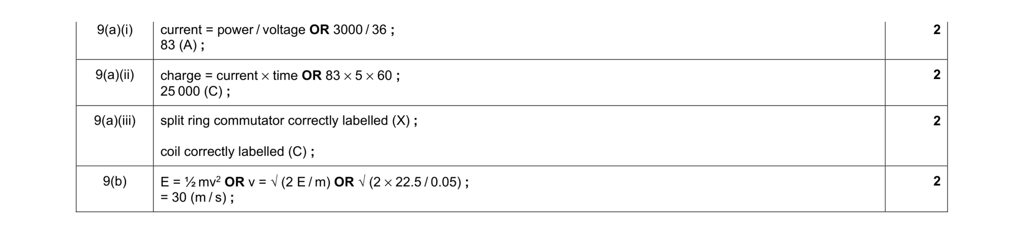 Mark scheme for question 13