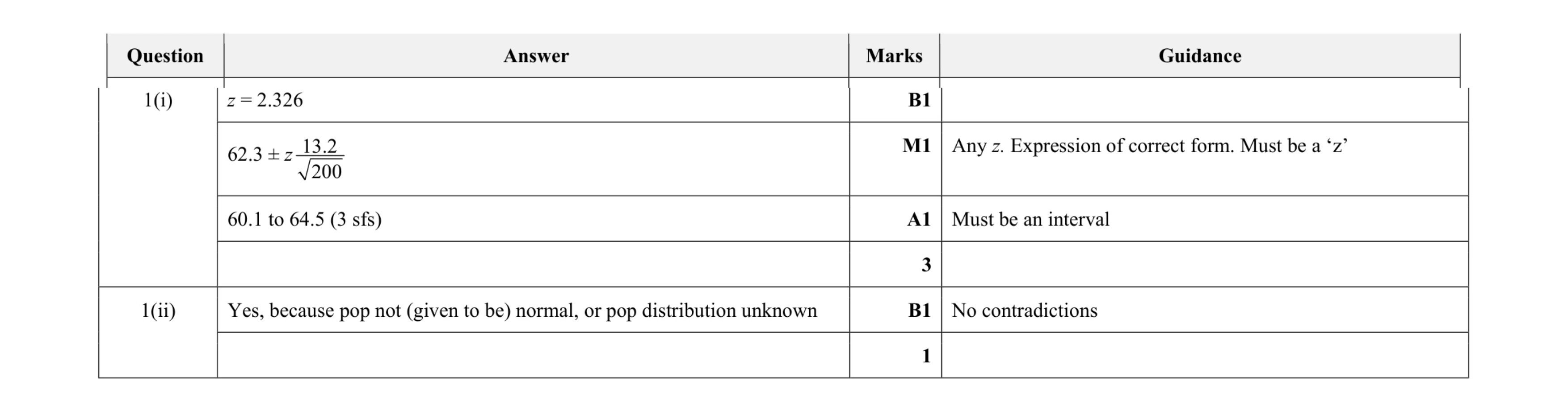 Mark scheme for question 36