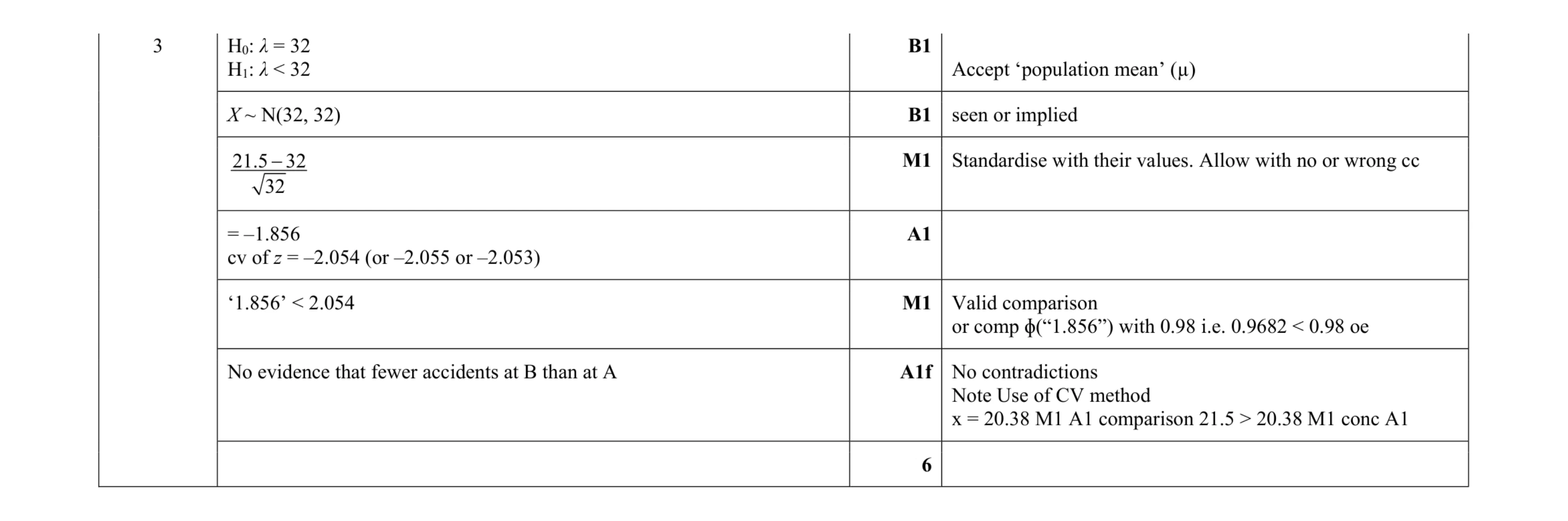 Mark scheme for question 64