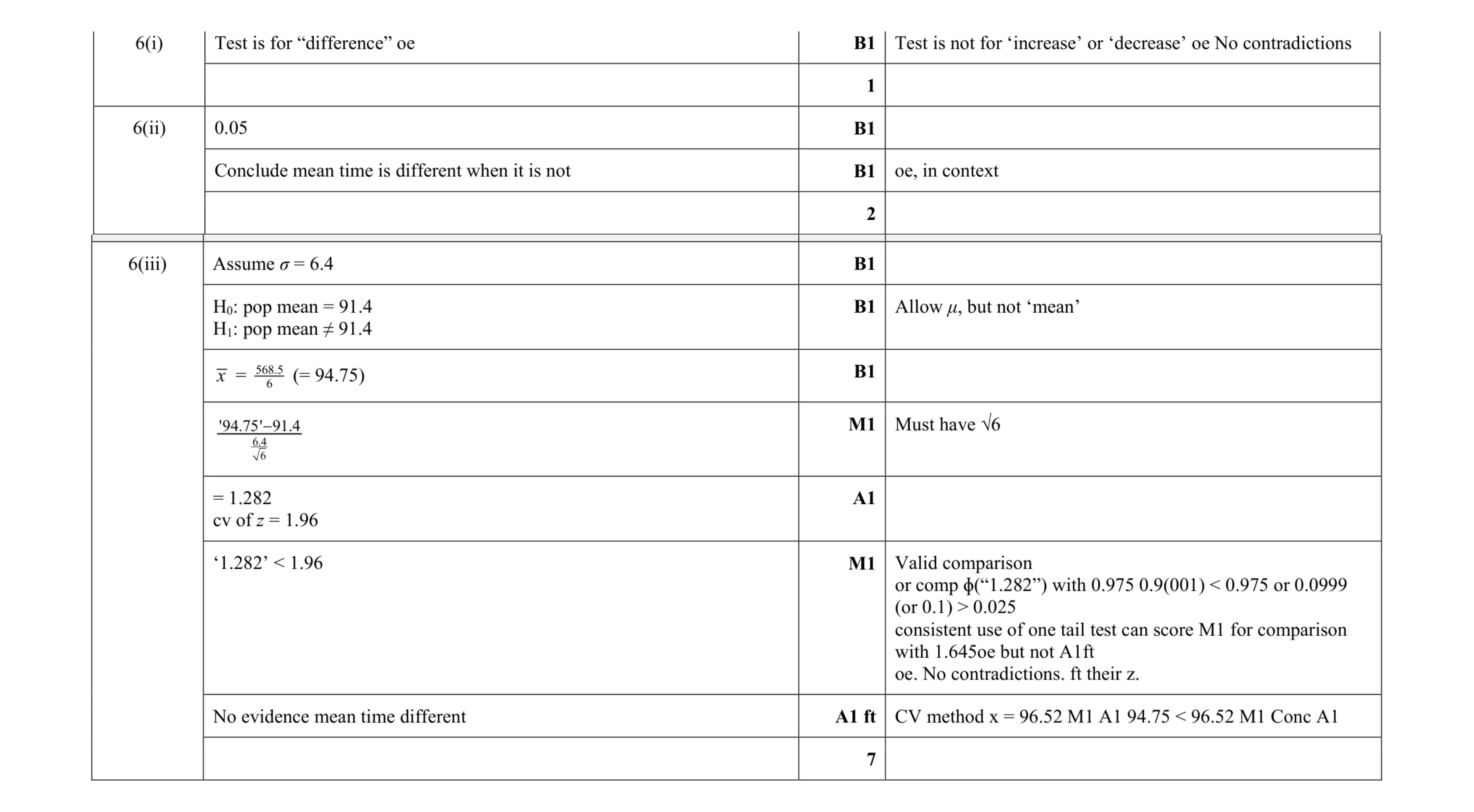 Mark scheme for question 65
