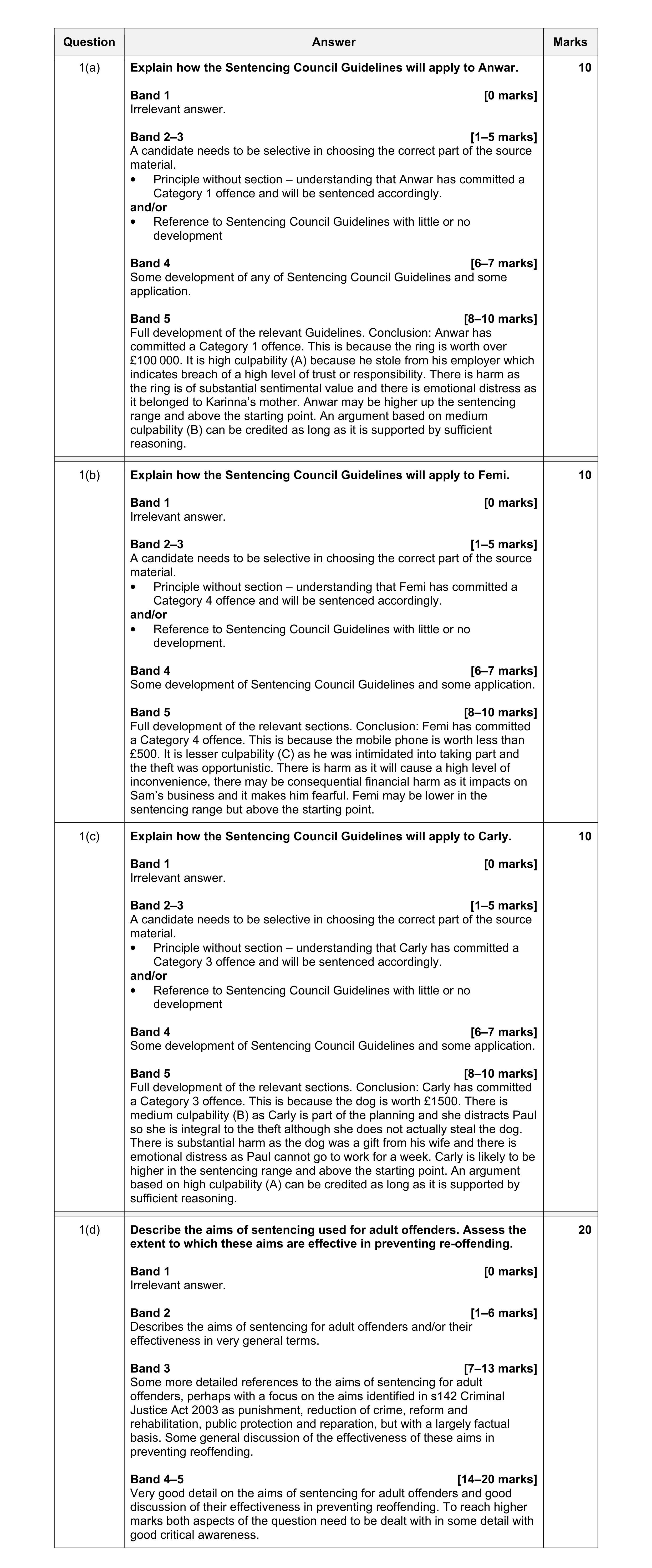 Mark scheme for question 5