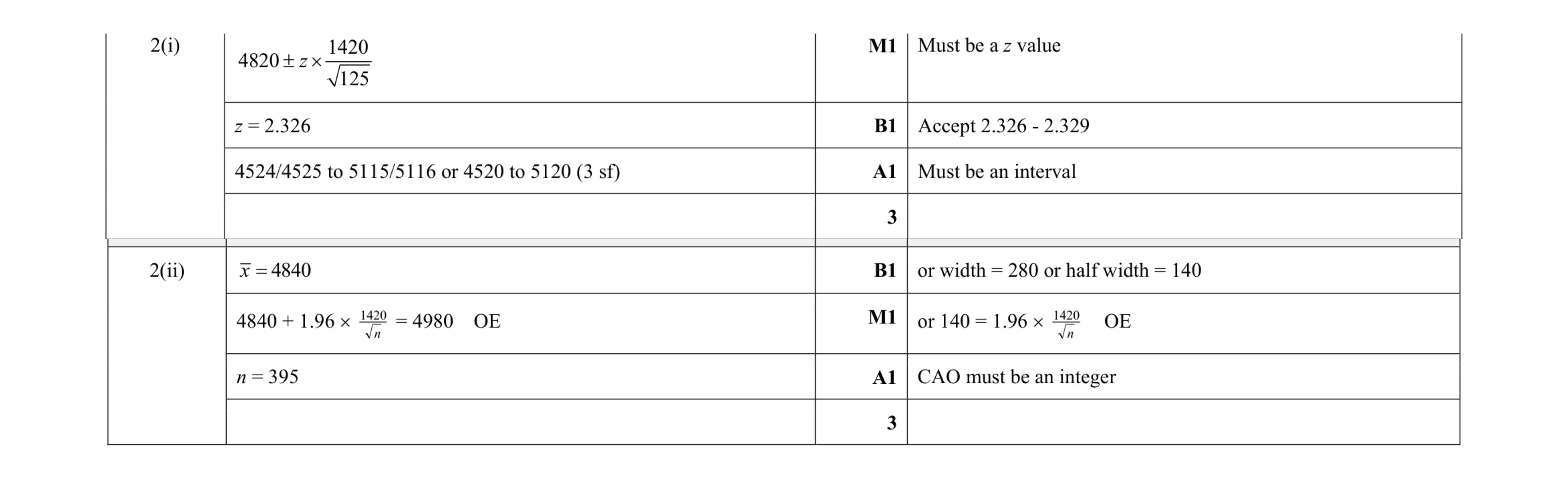 Mark scheme for question 27