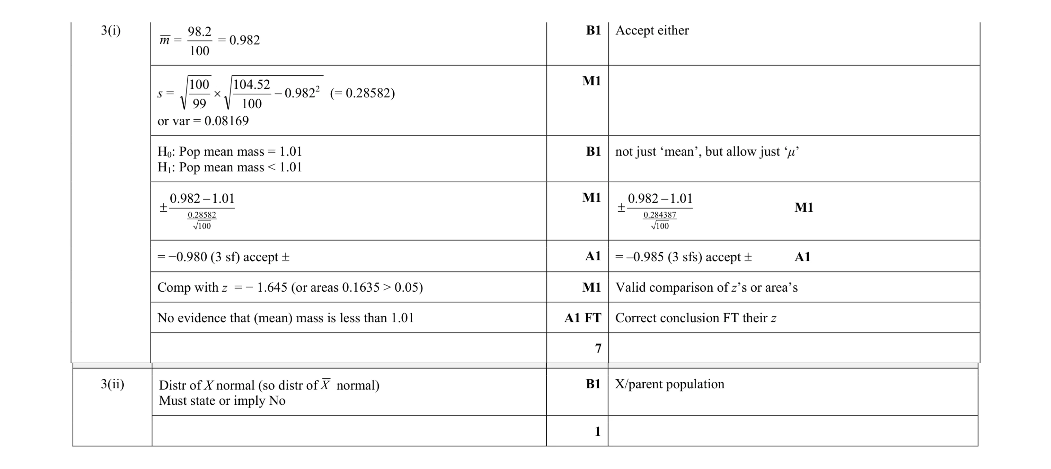 Mark scheme for question 28