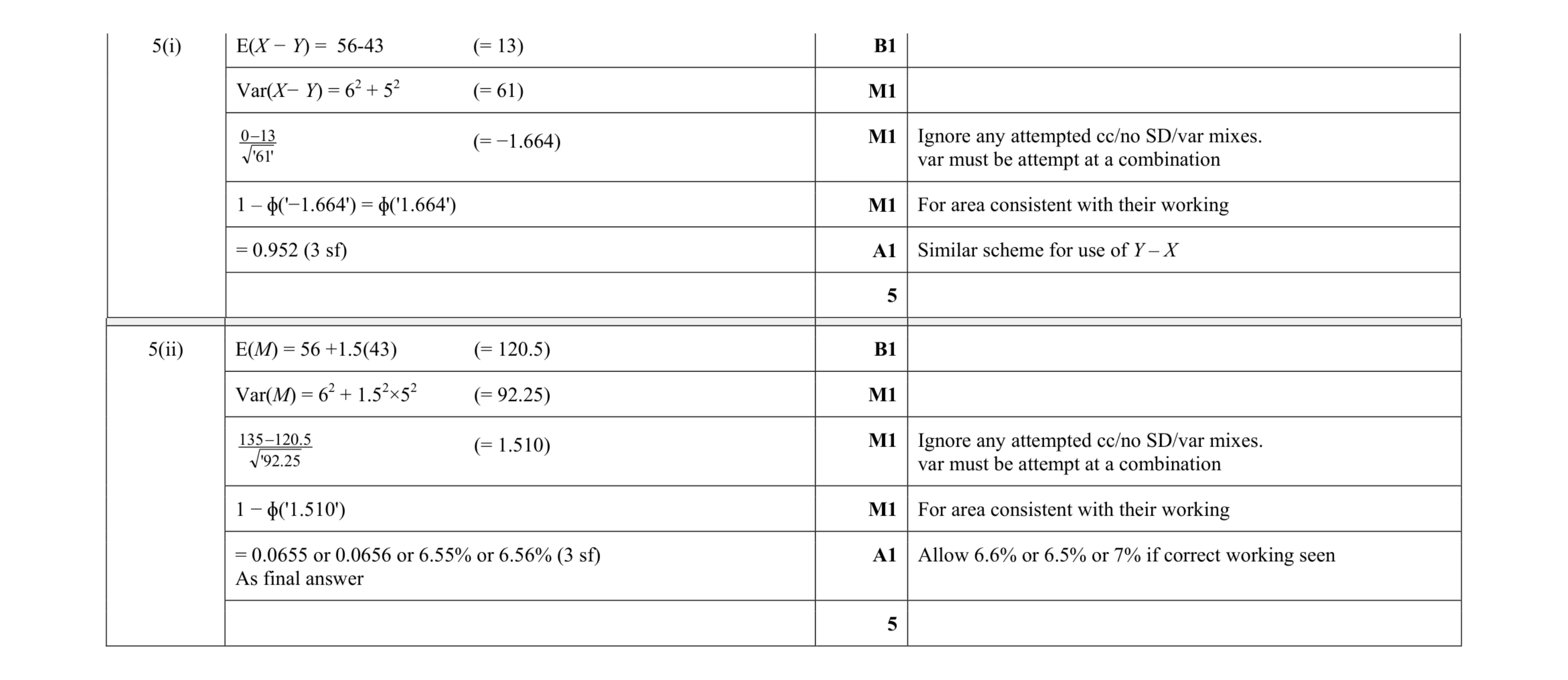 Mark scheme for question 49