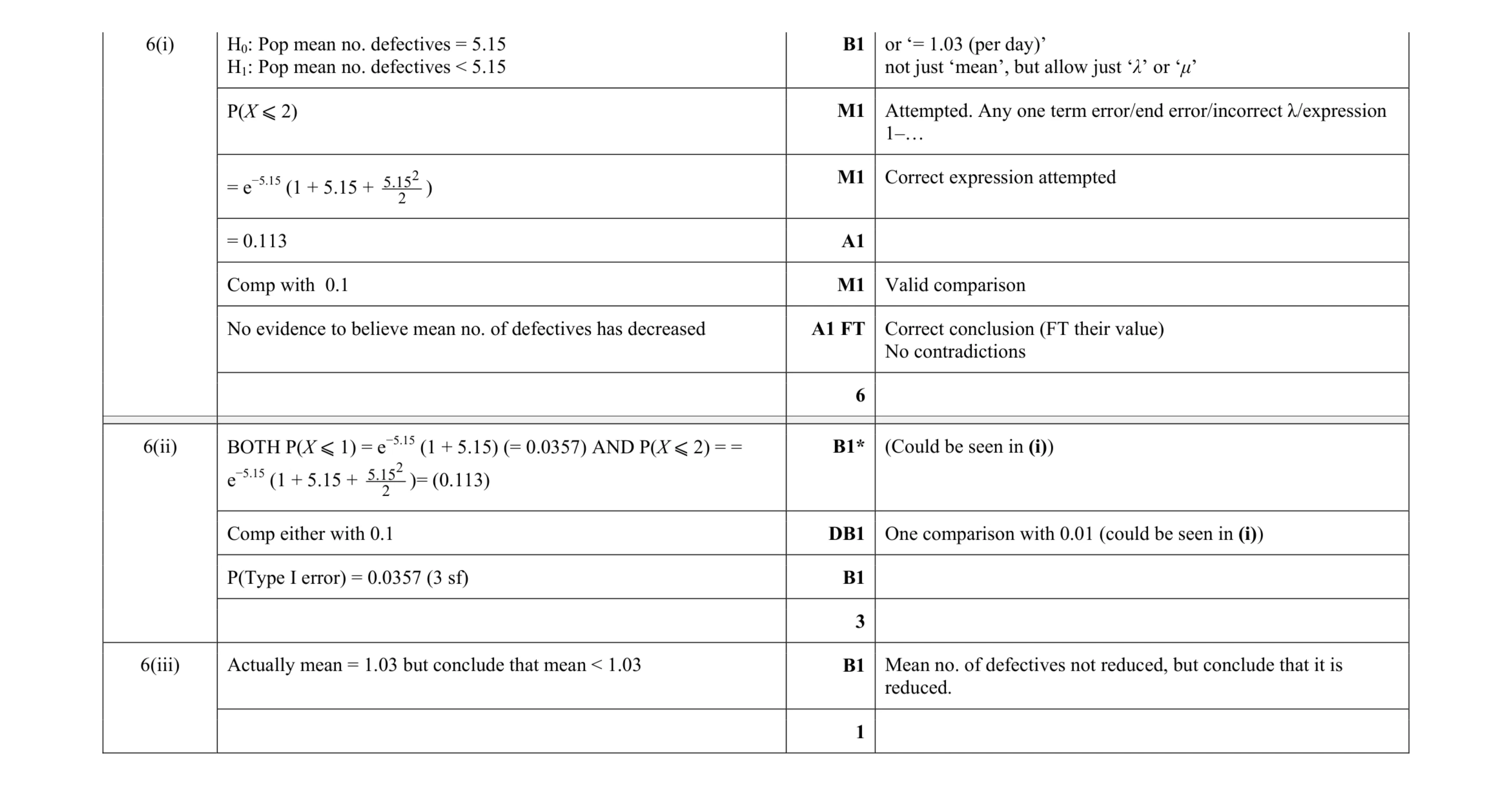 Mark scheme for question 39