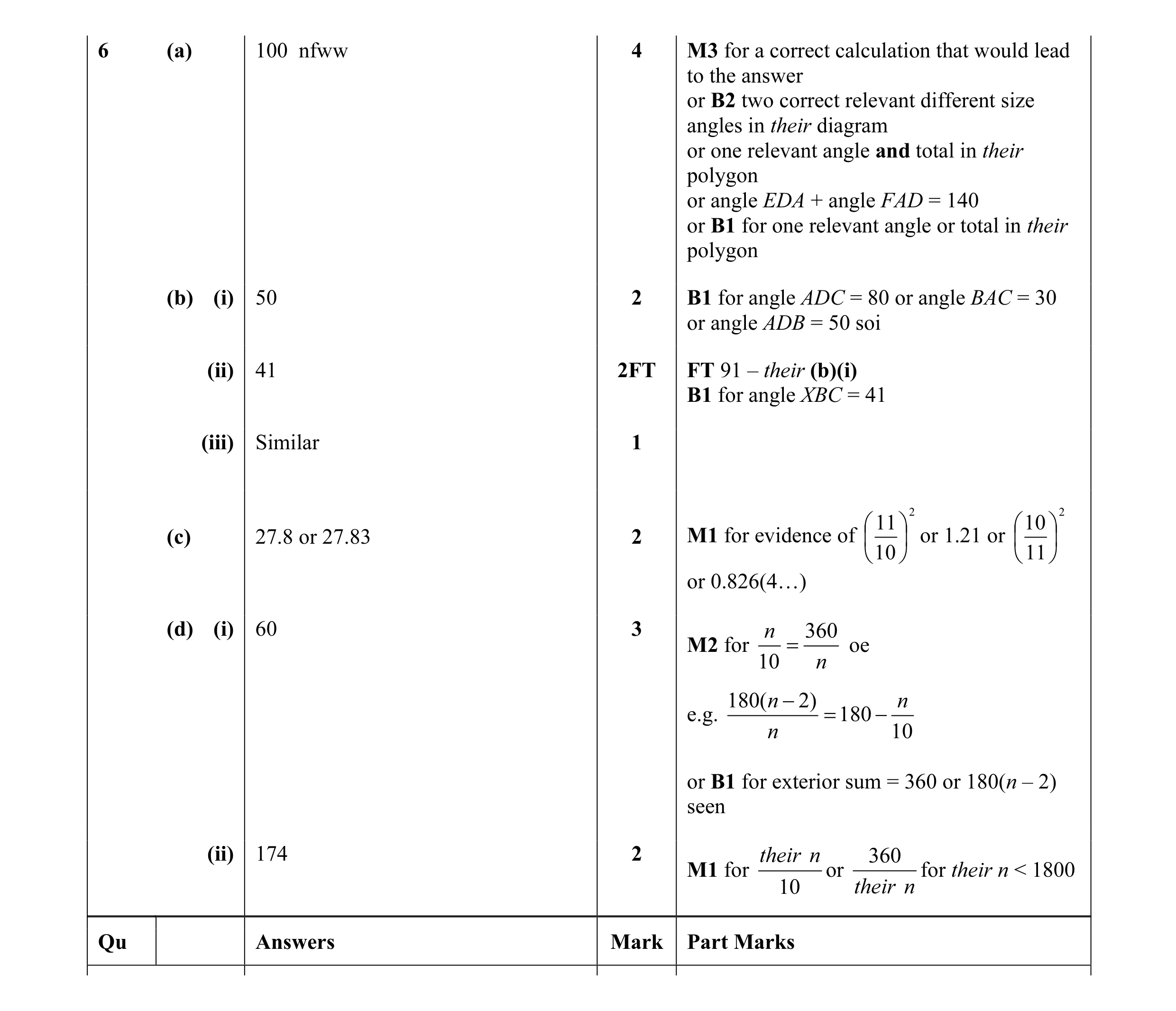 Mark scheme for question 8