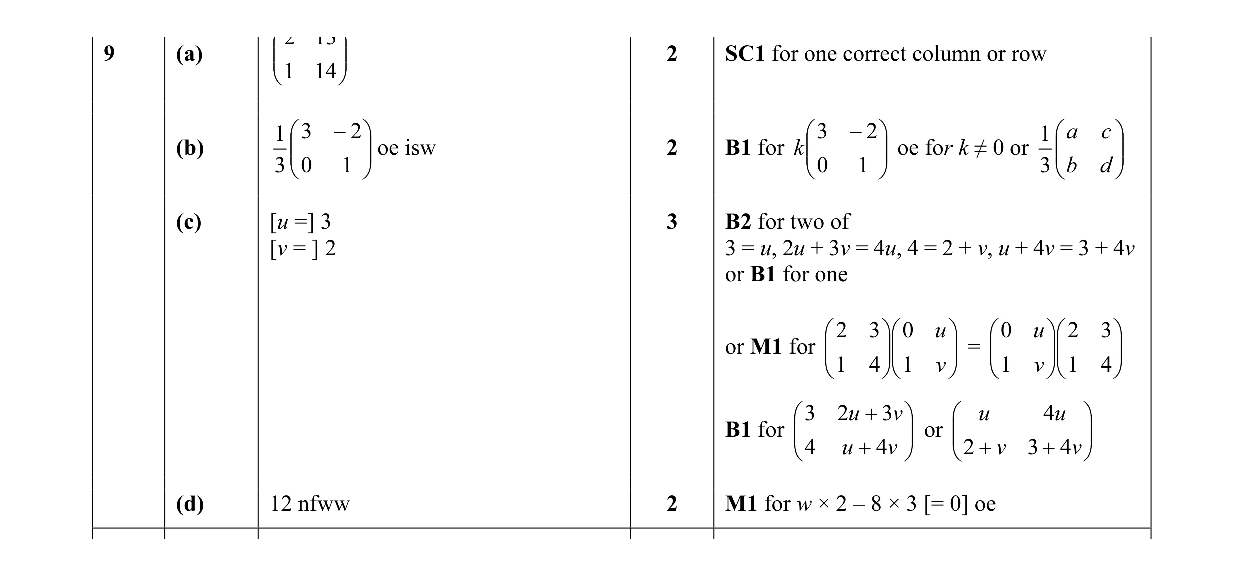 Mark scheme for question 27
