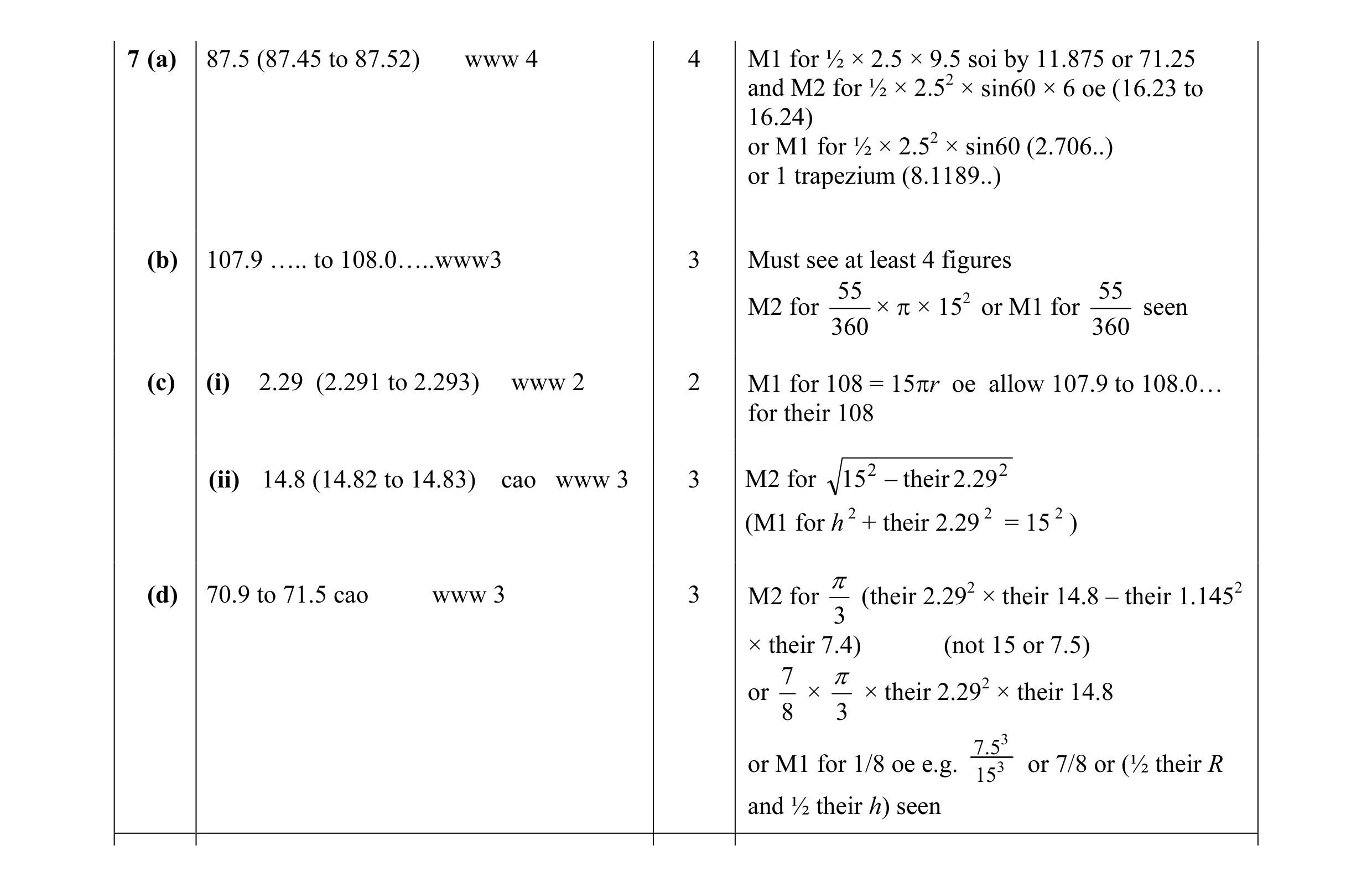 Mark scheme for question 14