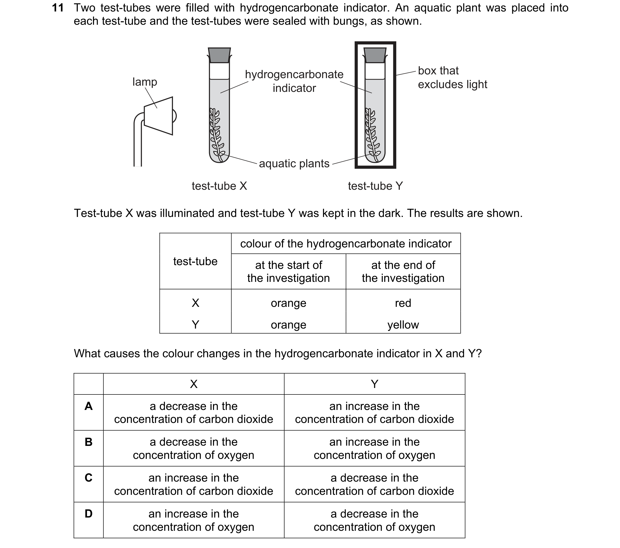 Question 19: Two test-tubes were filled with hydrogencarbonate indicator. An aquatic plant was placed into each test-tube and the test-tubes were sealed…