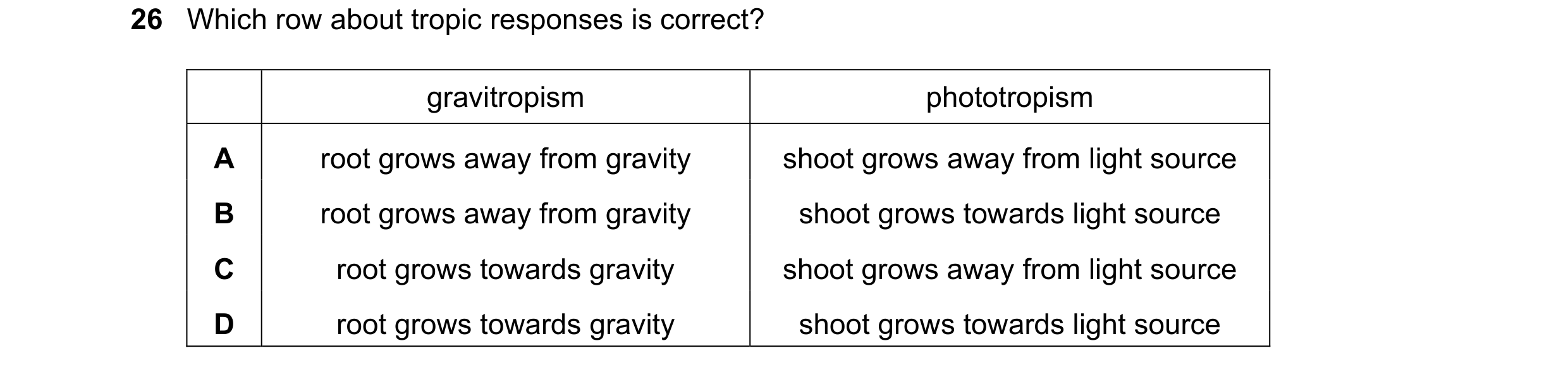Question 11: Which row about tropic responses is correct? gravitropism phototropism A root grows away from gravity shoot grows away from light source B …