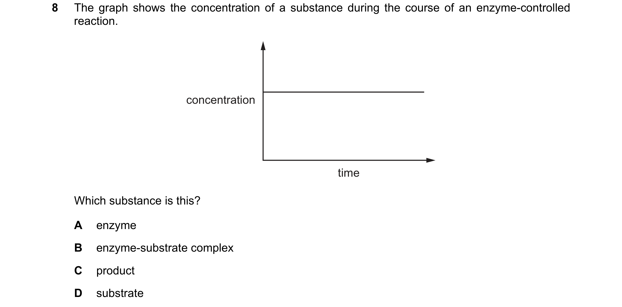 Question 27: The graph shows the concentration of a substance during the course of an enzyme-controlled reaction. concentration time Which substance is …