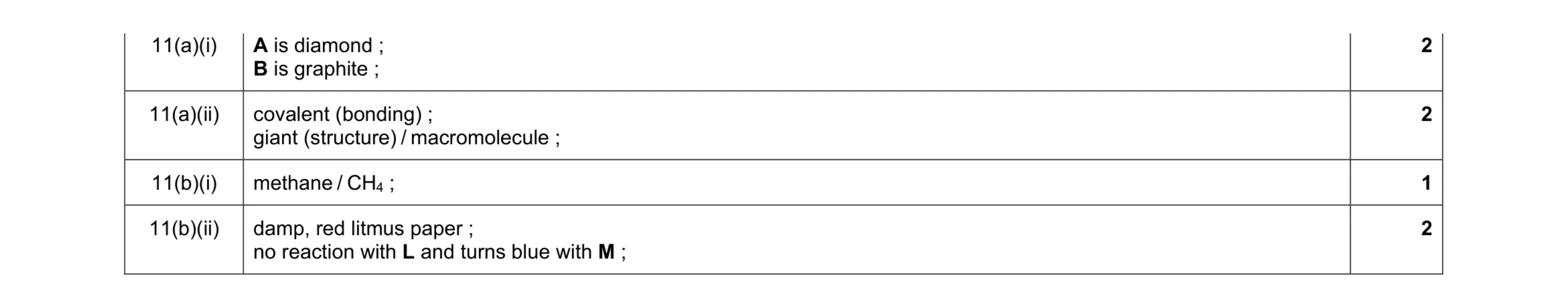 Mark scheme for question 5