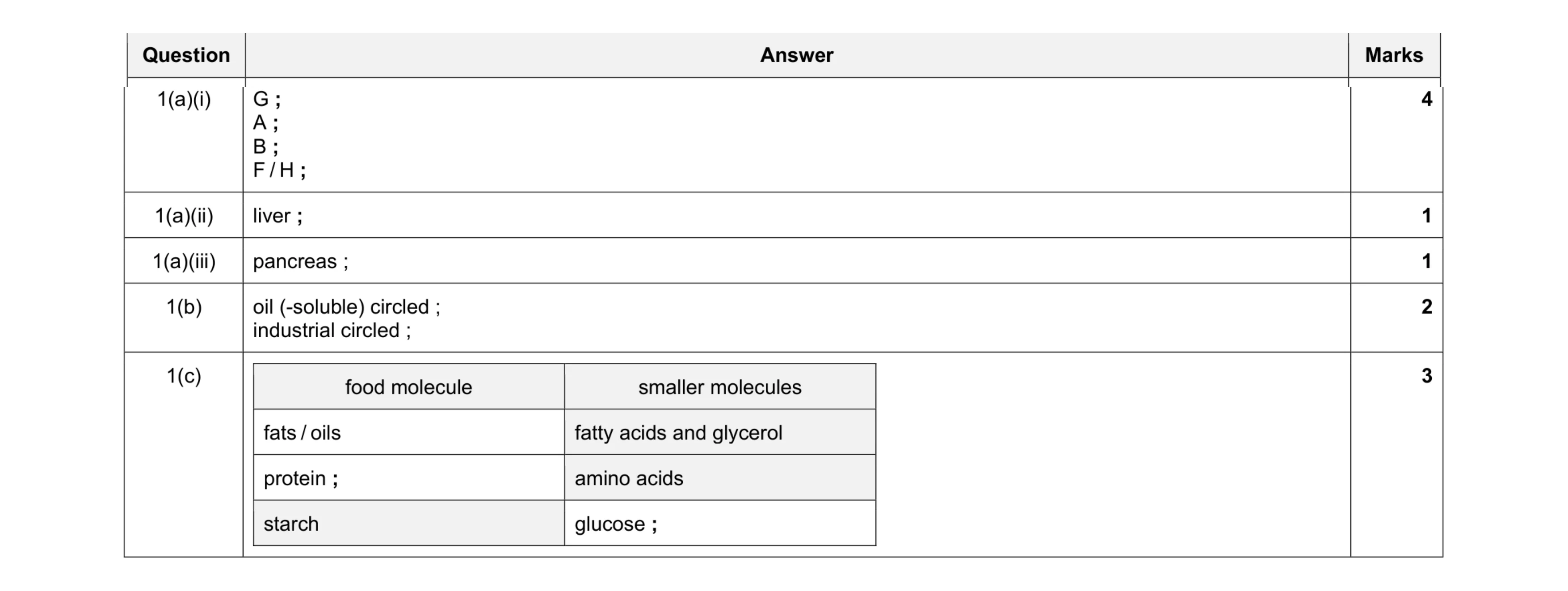 Mark scheme for question 6