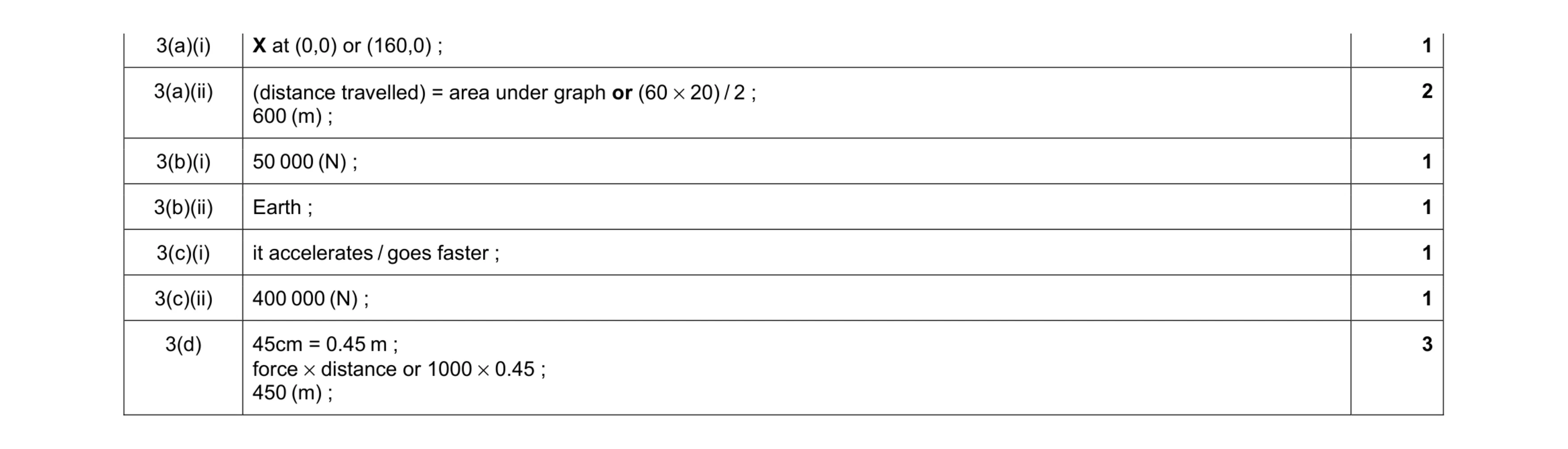 Mark scheme for question 6