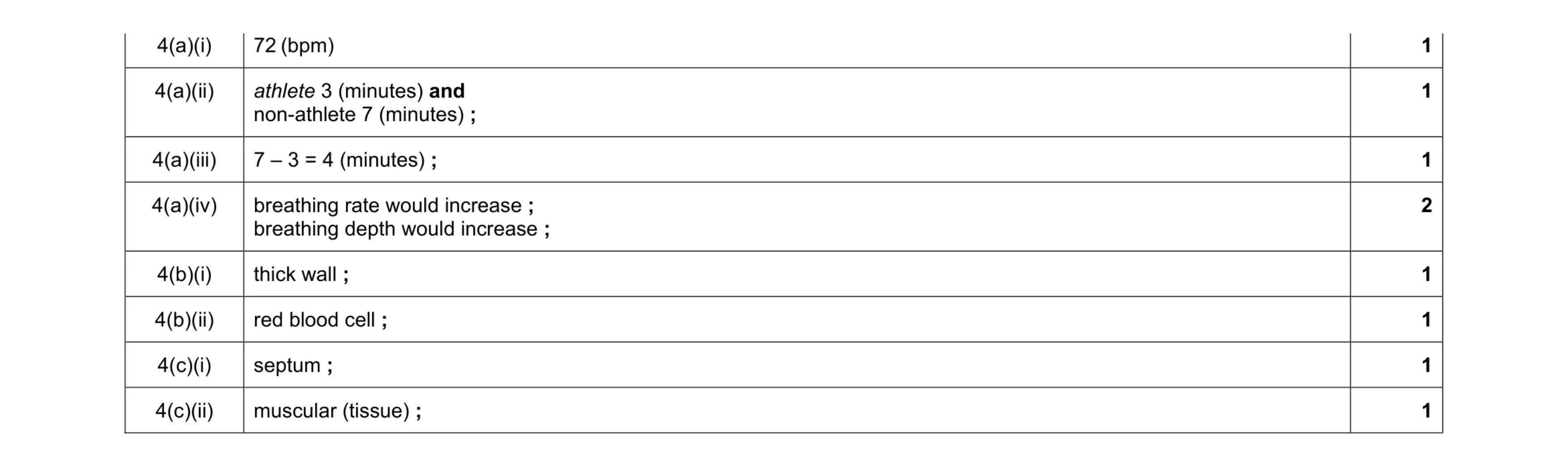 Mark scheme for question 6