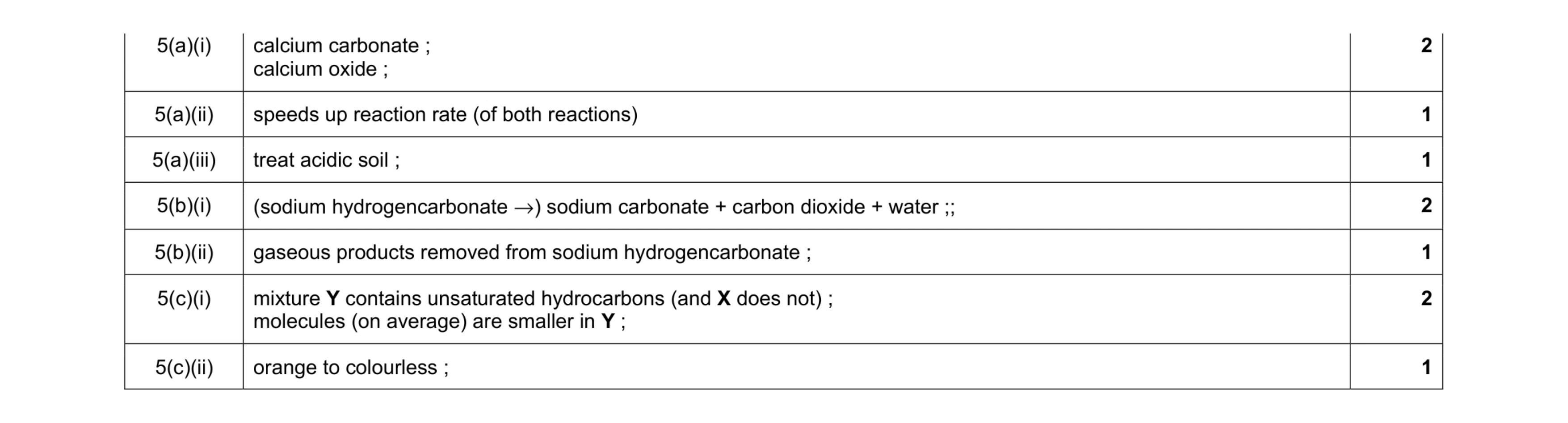 Mark scheme for question 16