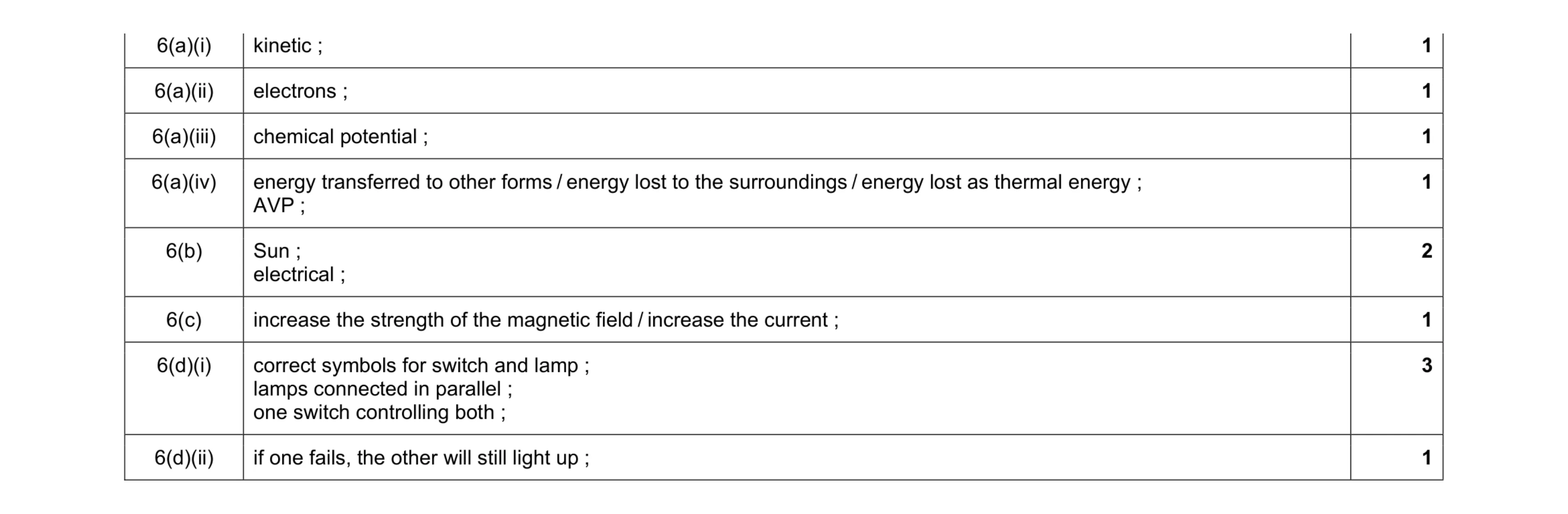 Mark scheme for question 26