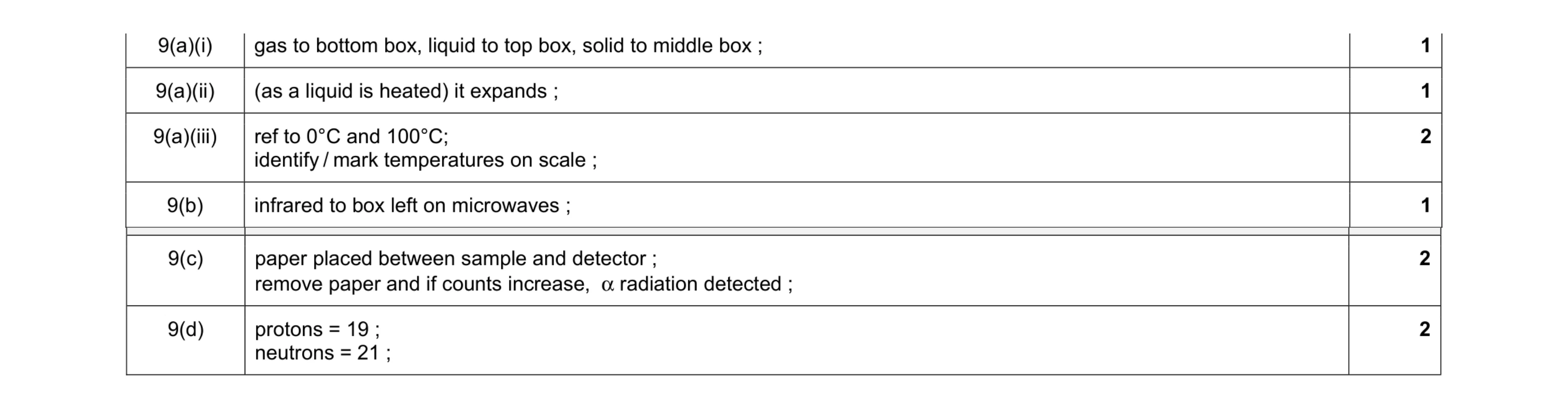 Mark scheme for question 17