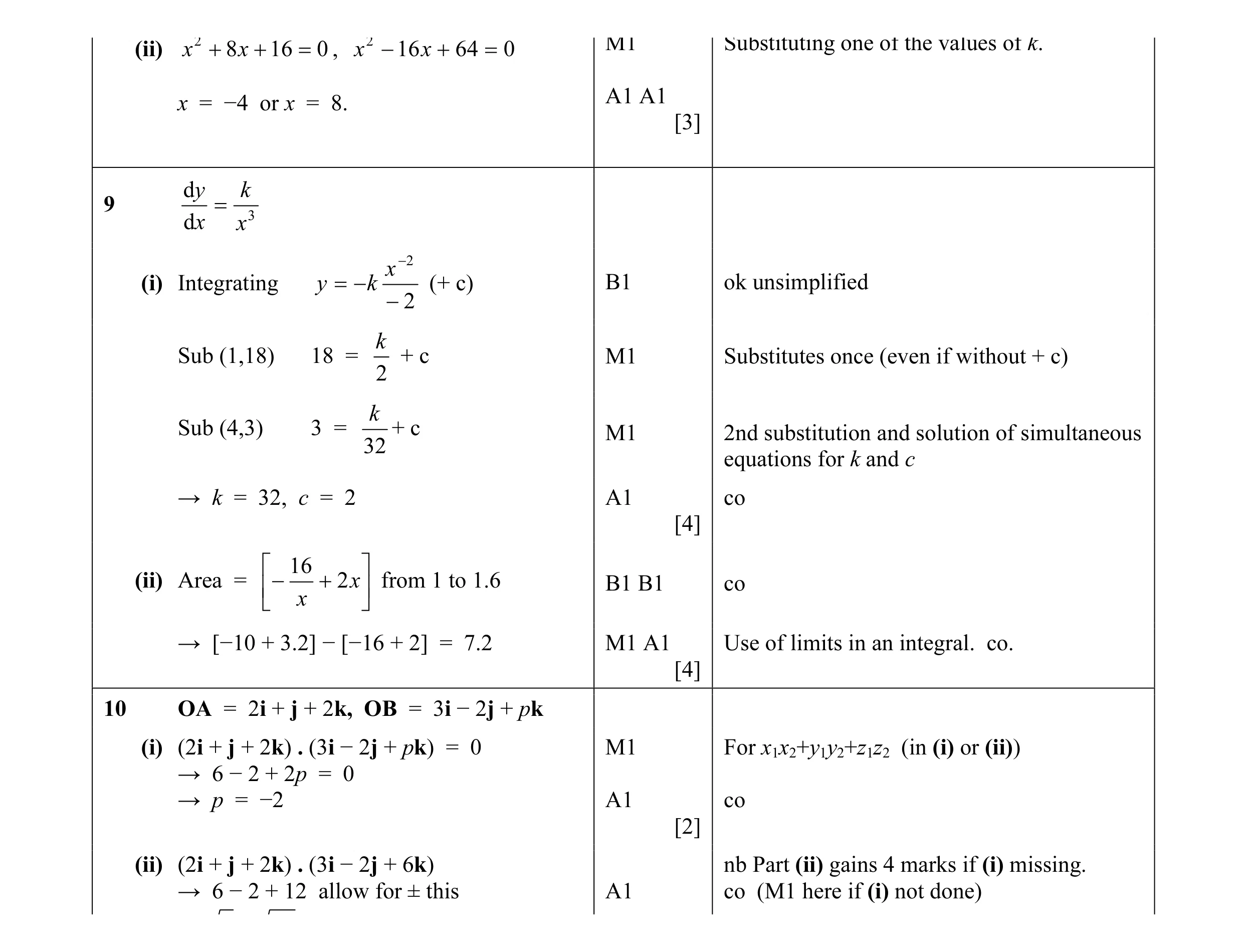 Mark scheme for question 3